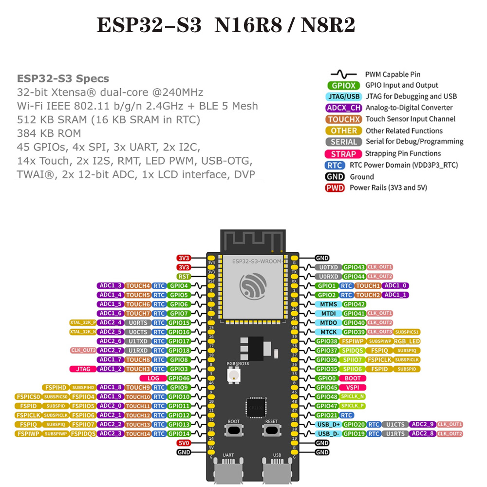 ESP32-S3 Development Boards wi - đánh giá và giá Esp32 S3 Development Board Lot
